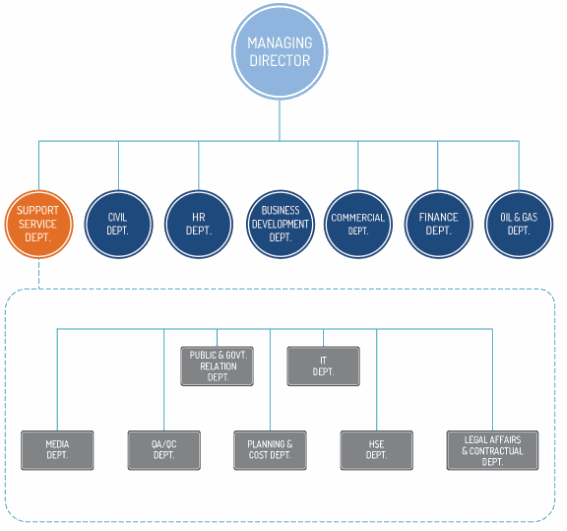 NAVIGATE CMS - a big picture